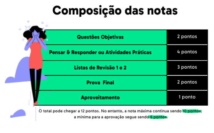 Composição das notas