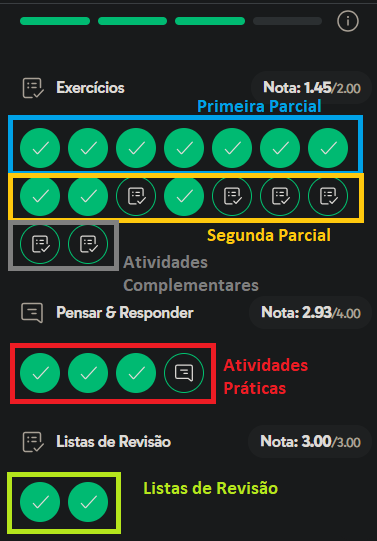 Distribuição de atividades